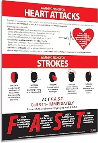 FAST Stroke & Heart Attack Warning Signs & Symptoms Poster – Medical Emergency & Health Awareness Item — Laminated 17" x 22"
