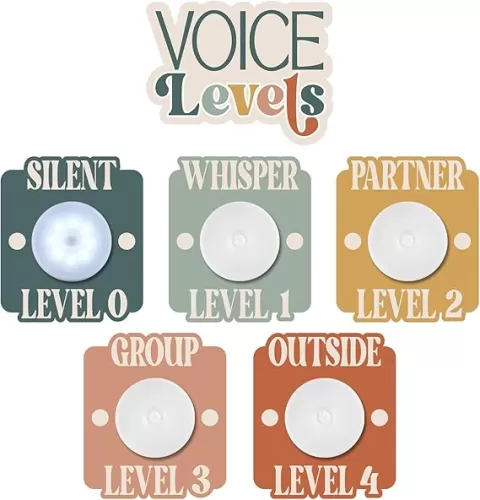 Honoson Voice Level Chart for Classroom with 5 Pack Magnetic Puck Lights Noise Level Chart Teacher Educational Management Supplies for Elementary School Preschool Music Class(Soft, Vibrant)